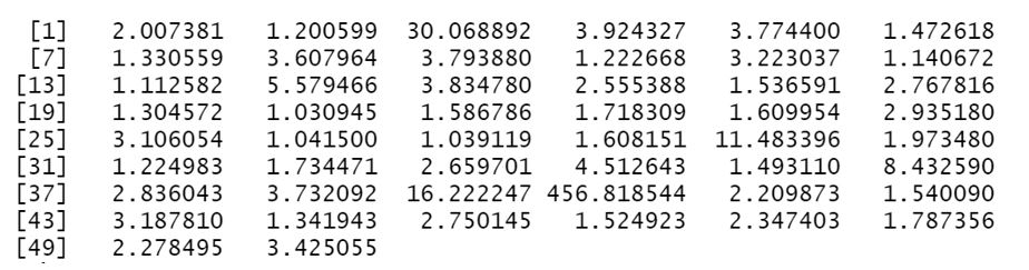 generated numbers | maximum likelihood estimation 